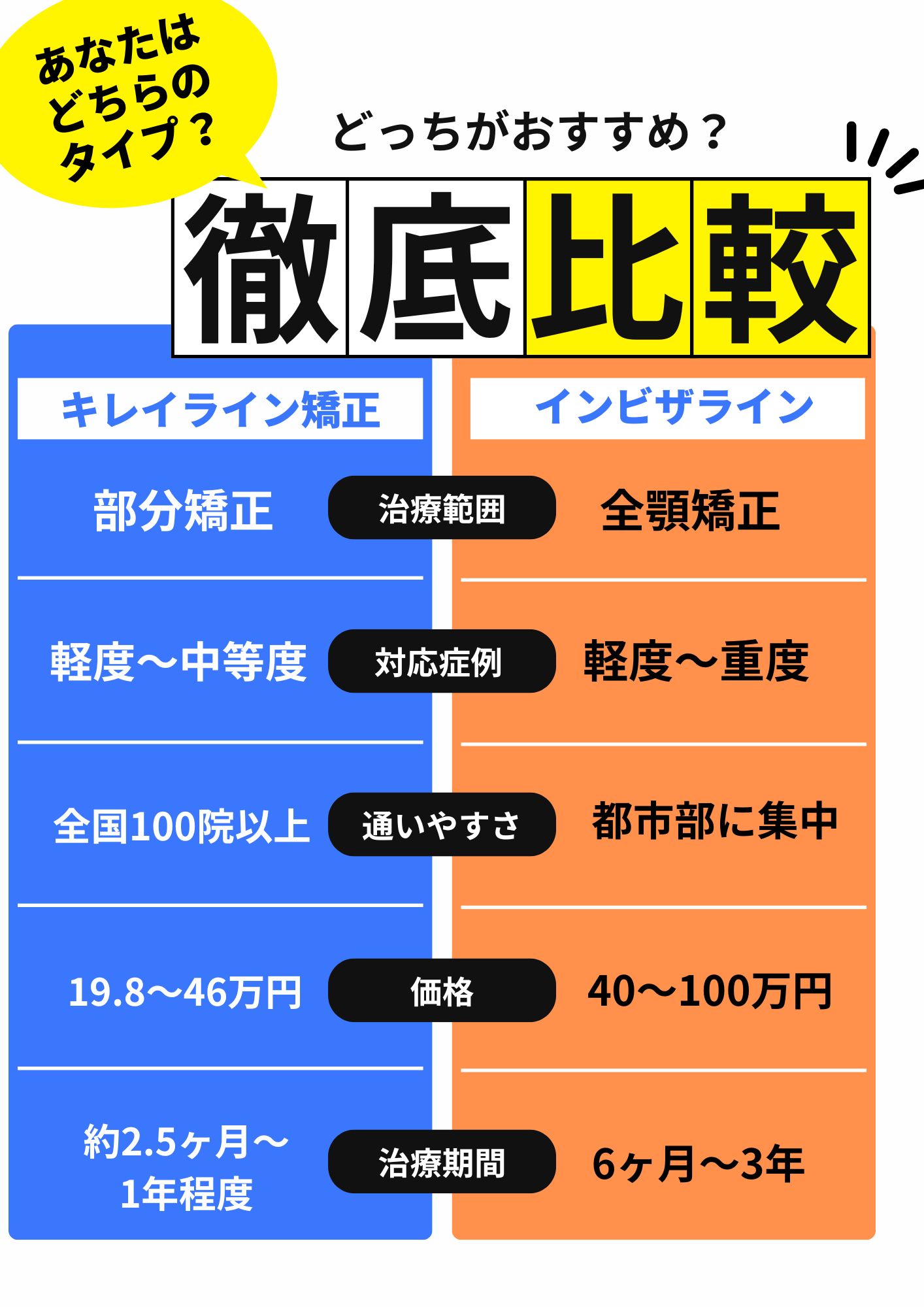 キレイライン矯正とインビザライン矯正の違いを徹底比較!